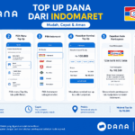 Ternyata Top Up DANA di Indomaret Bisa Lebih Murah, Begini Caranya