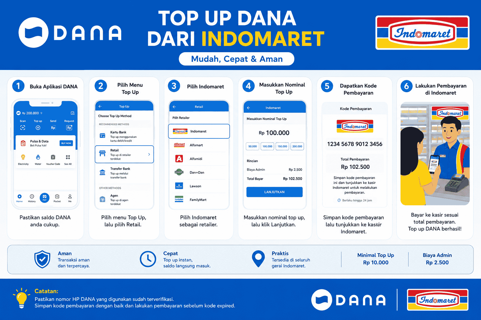 Ternyata Top Up DANA di Indomaret Bisa Lebih Murah, Begini Caranya