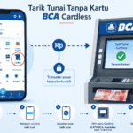 Cara Tarik Tunai Tanpa Kartu BCA Saat Kartu Ketinggalan