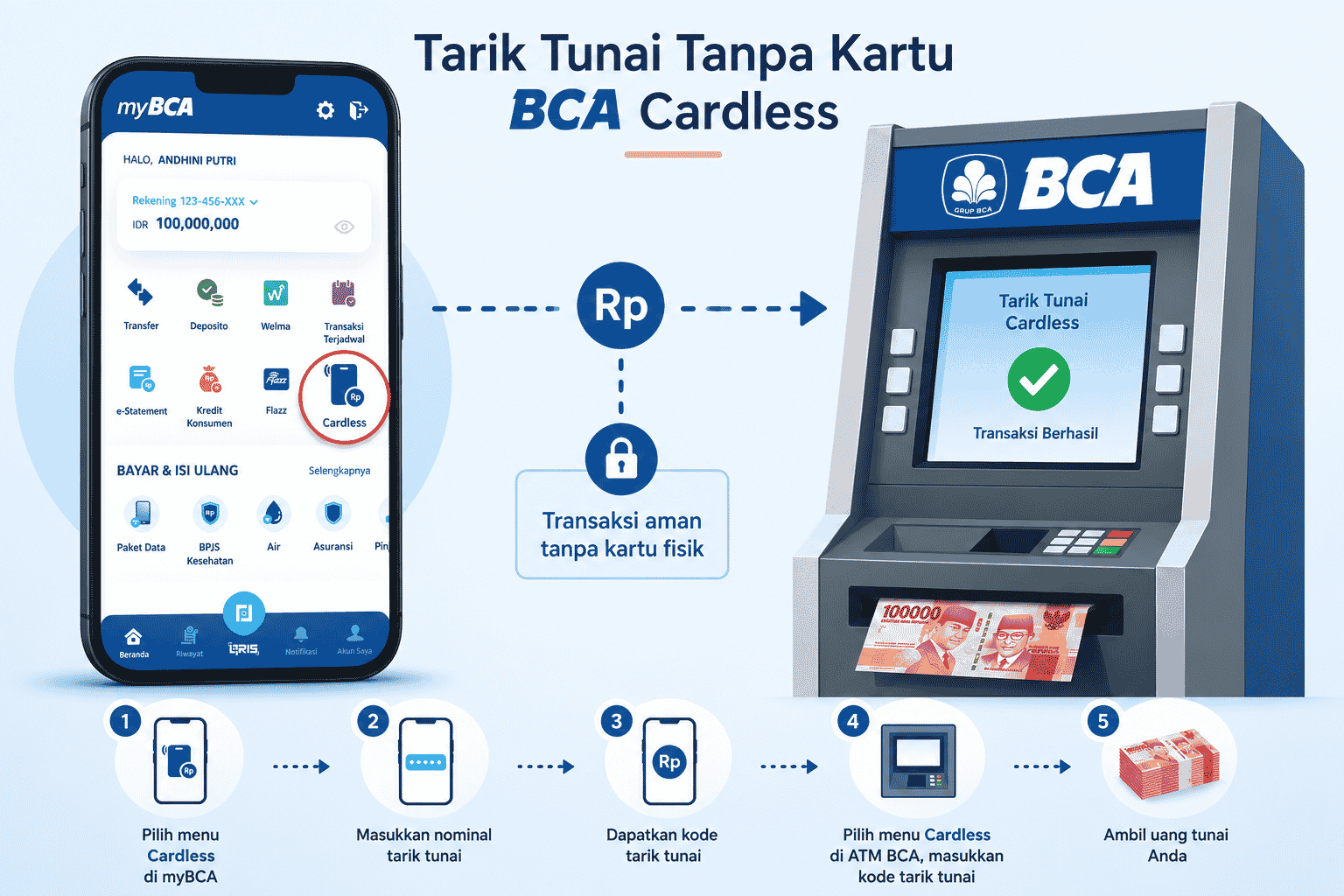 Mudah! Ini Cara Tarik Tunai Tanpa Kartu BCA Saat Kartu Ketinggalan Cara Tarik Tunai Tanpa Kartu BCA Saat Kartu Ketinggalan